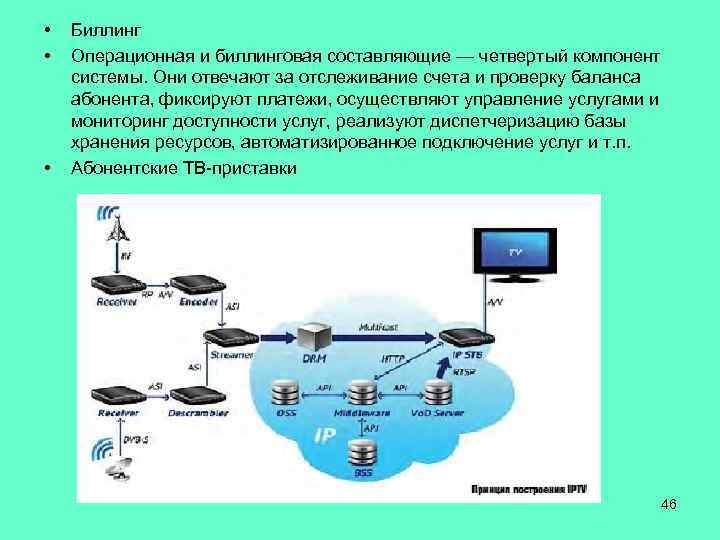  • • • Биллинг Операционная и биллинговая составляющие — четвертый компонент системы. Они