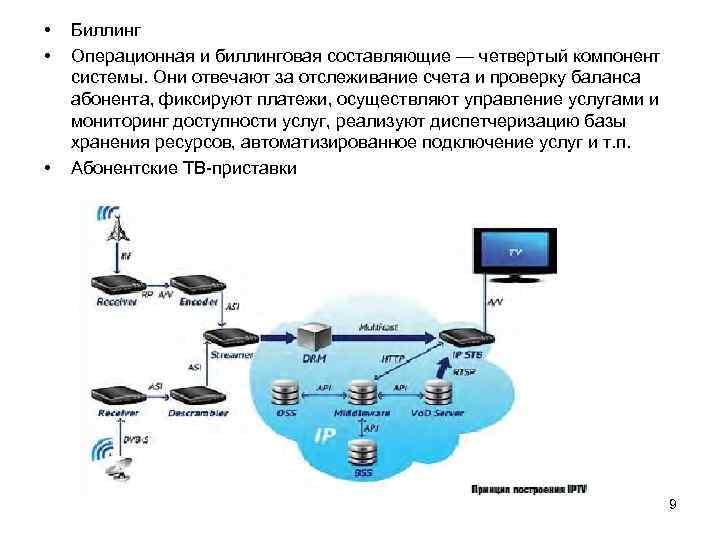  • • • Биллинг Операционная и биллинговая составляющие — четвертый компонент системы. Они