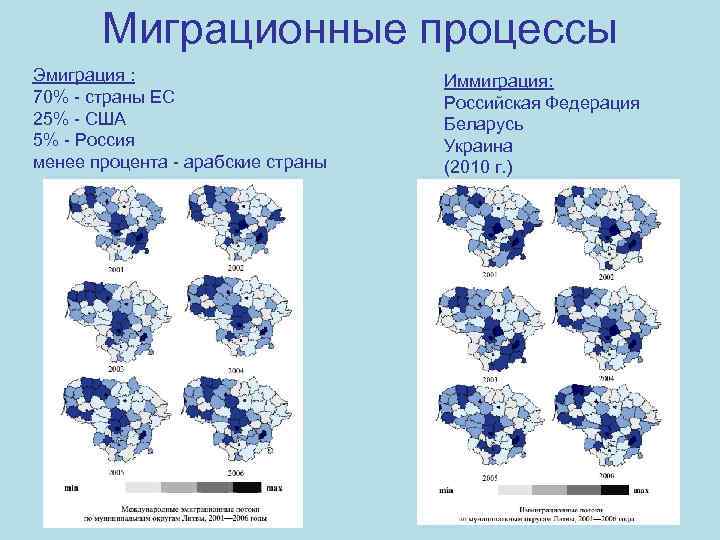 Миграционные процессы Эмиграция : 70% - страны ЕС 25% - США 5% - Россия