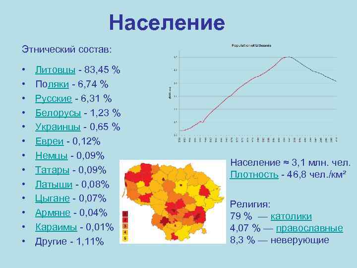 Национальный состав прибалтики