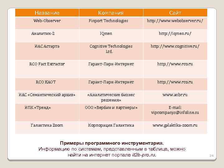 Название Web-Observer Аналитик-2 Компания Finport Technologies IQmen Сайт http: //www. webobserver. ru/ http: //iqmen.
