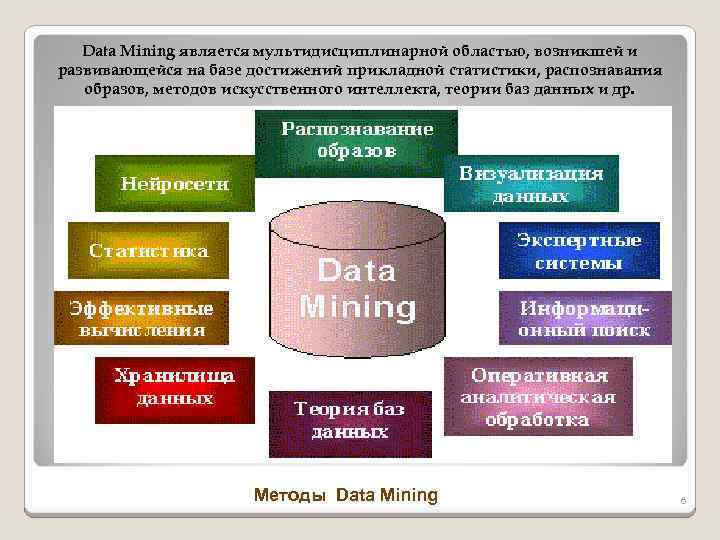 Data Mining является мультидисциплинарной областью, возникшей и развивающейся на базе достижений прикладной статистики, распознавания
