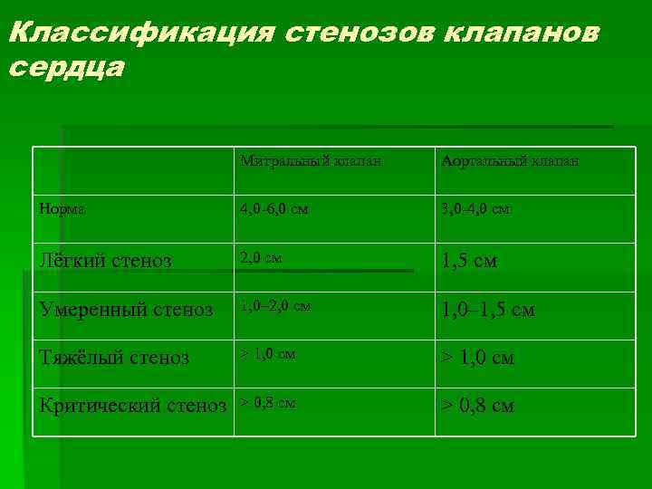 Норма сердца. Размеры клапанов сердца в норме. Периметр клапанов сердца в норме. Нормальные Размеры клапанов сердца. Классификация стенозов клапанов сердца.