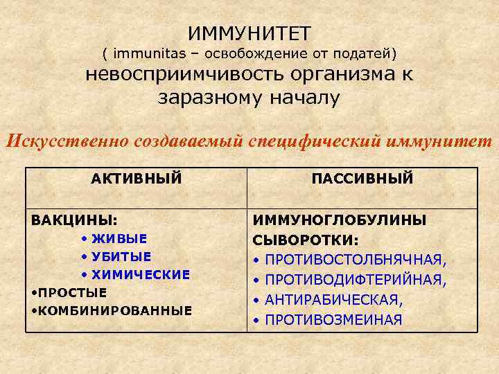 ИММУНИТЕТ ( immunitas – освобождение от податей) невосприимчивость организма к заразному началу Искусственно создаваемый