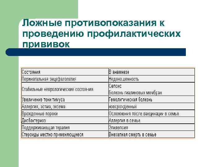 Ложные противопоказания к проведению профилактических прививок 