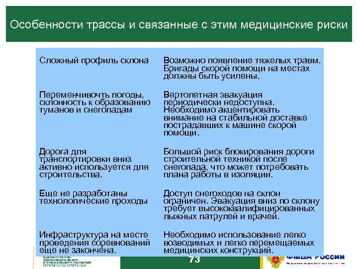 Федеральные медицинские организации. Требования к технологическому проходу. Служебный и Технологический проход. Требования к служебным и технологическим проходам. Маршруты служебных и технологических проходов.