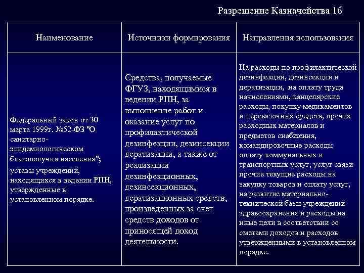 Разрешение Казначейства 16 Наименование Федеральный закон от 30 марта 1999 г. № 52 -ФЗ