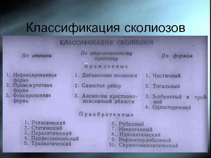 Классификация сколиозов 