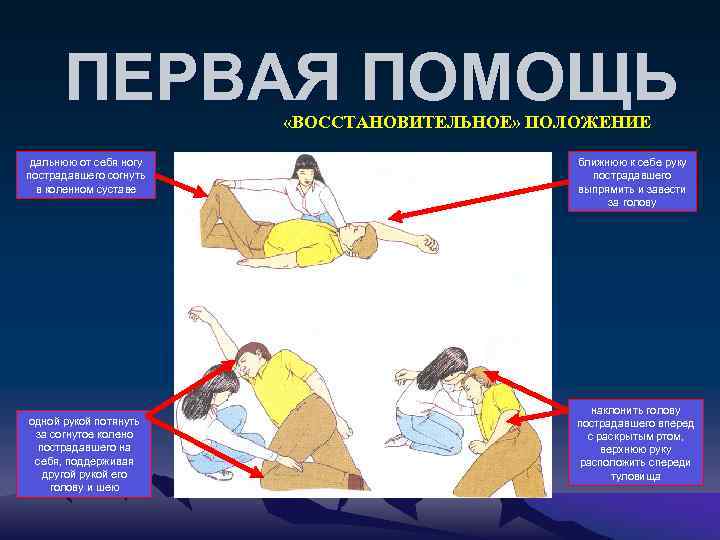 ПЕРВАЯ ПОМОЩЬ «ВОССТАНОВИТЕЛЬНОЕ» ПОЛОЖЕНИЕ дальнюю от себя ногу пострадавшего согнуть в коленном суставе одной