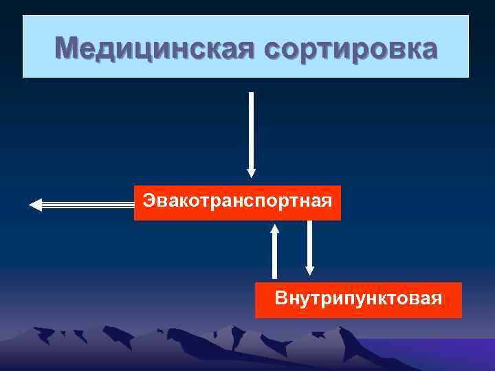 Медицинская сортировка Эвакотранспортная Внутрипунктовая 