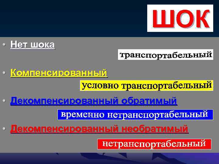 ШОК • Нет шока • Компенсированный • Декомпенсированный обратимый • Декомпенсированный необратимый 