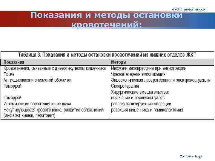 www. themegallery. com Показания и методы остановки кровотечений: Company Logo 