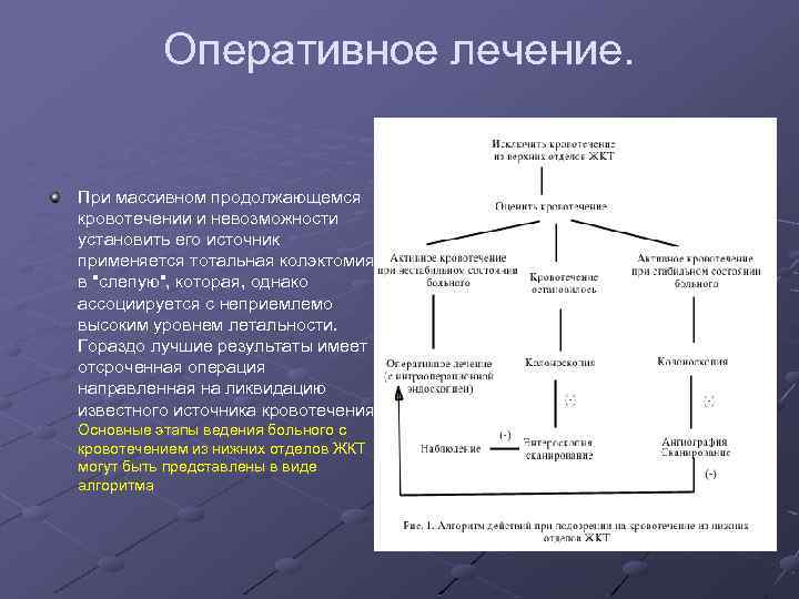 Оперативное лечение. При массивном продолжающемся кровотечении и невозможности установить его источник применяется тотальная колэктомия