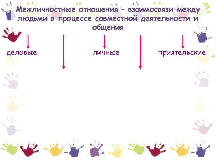 Межличностные отношения – взаимосвязи между людьми в процессе совместной деятельности и общения деловые личные