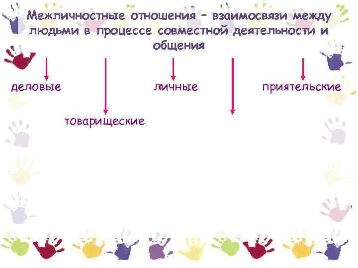 Межличностные отношения – взаимосвязи между людьми в процессе совместной деятельности и общения деловые личные