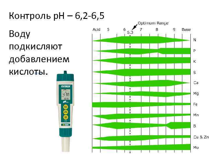 Контроль р. Н – 6, 2 -6, 5 Воду подкисляют добавлением кислоты. 