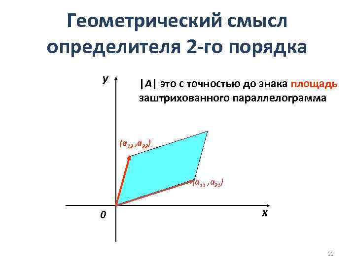 Геометрический смысл определителя 2 -го порядка y |А| это с точностью до знака площадь