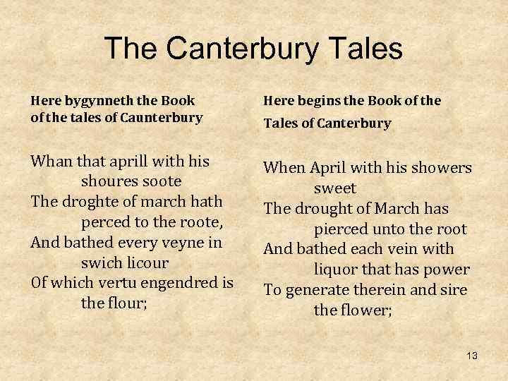 The Canterbury Tales Here bygynneth the Book of the tales of Caunterbury Here begins