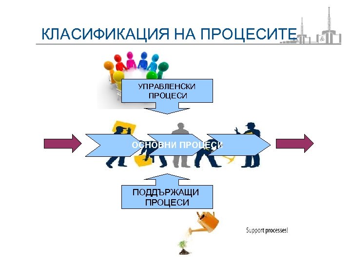 КЛАСИФИКАЦИЯ НА ПРОЦЕСИТЕ УПРАВЛЕНСКИ ПРОЦЕСИ ОСНОВНИ ПРОЦЕСИ ПОДДЪРЖАЩИ ПРОЦЕСИ 