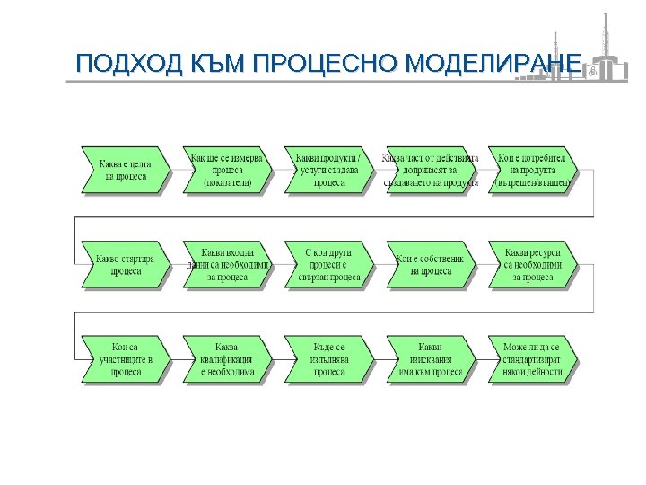 ПОДХОД КЪМ ПРОЦЕСНО МОДЕЛИРАНЕ 