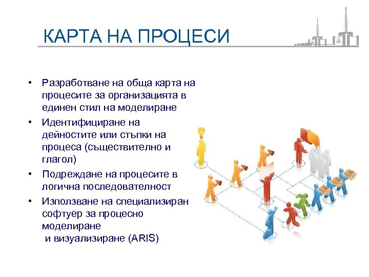КАРТА НА ПРОЦЕСИ • Разработване на обща карта на процесите за организацията в единен