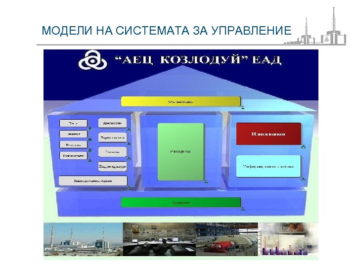 МОДЕЛИ НА СИСТЕМАТА ЗА УПРАВЛЕНИЕ 