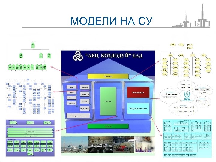 МОДЕЛИ НА СУ 