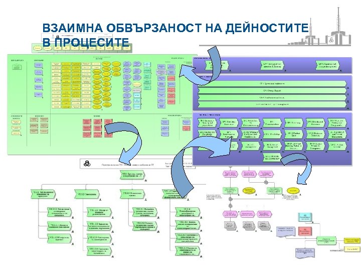 ВЗАИМНА ОБВЪРЗАНОСТ НА ДЕЙНОСТИТЕ В ПРОЦЕСИТЕ 