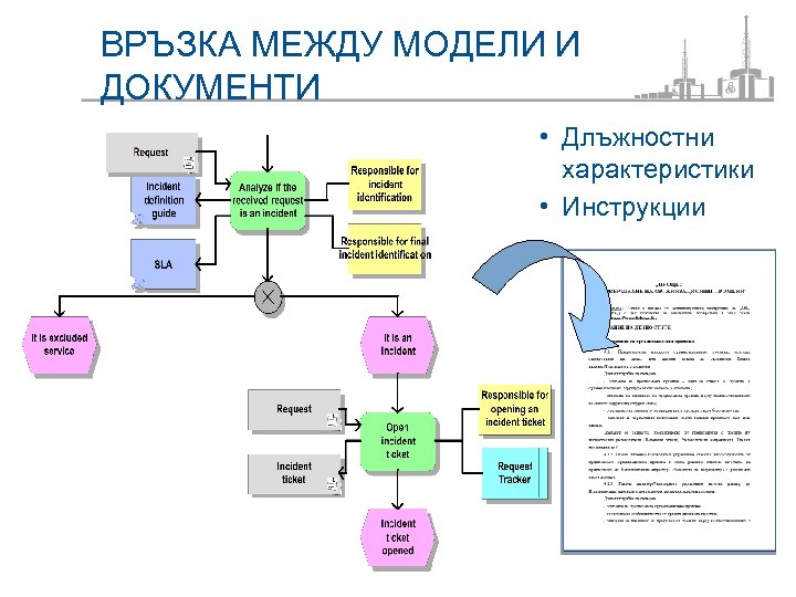 ВРЪЗКА МЕЖДУ МОДЕЛИ И ДОКУМЕНТИ • Длъжностни характеристики • Инструкции 