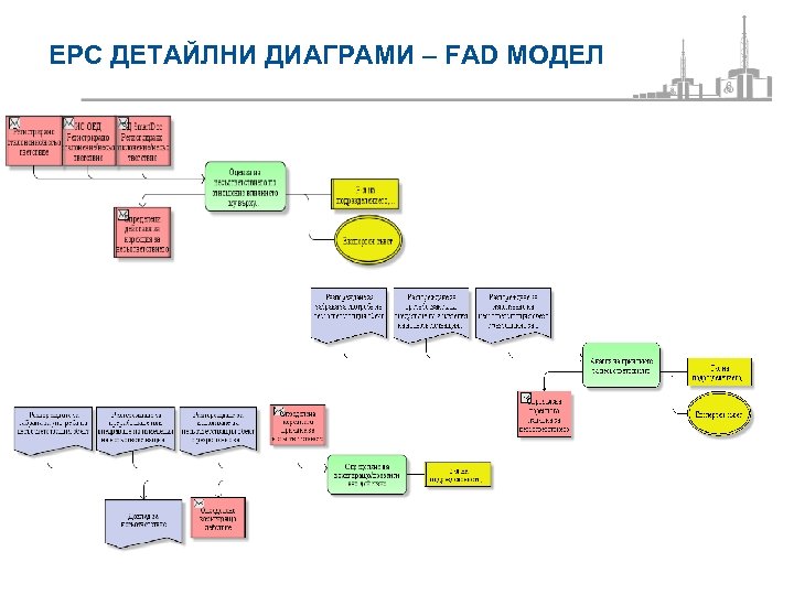 ЕРС ДЕТАЙЛНИ ДИАГРАМИ – FAD МОДЕЛ 