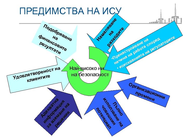 По до бр я фи на ване на ре нсо зул ви тат те