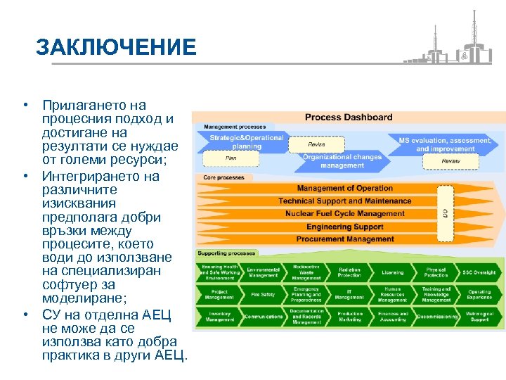 ЗАКЛЮЧЕНИЕ • Прилагането на процесния подход и достигане на резултати се нуждае от големи