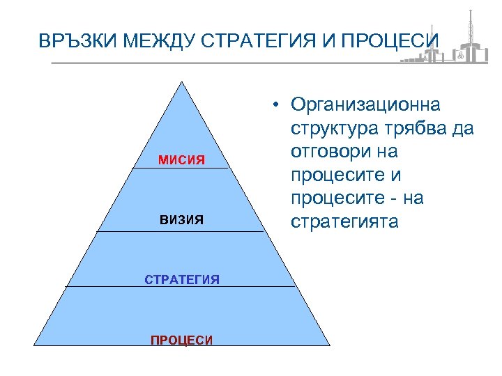 ВРЪЗКИ МЕЖДУ СТРАТЕГИЯ И ПРОЦЕСИ МИСИЯ ВИЗИЯ СТРАТЕГИЯ ПРОЦЕСИ • Организационна структура трябва да