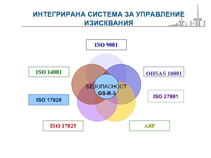 ИНТЕГРИРАНА СИСТЕМА ЗА УПРАВЛЕНИЕ ИЗИСКВАНИЯ ISO 9001 ISO 14001 OHSAS 18001 БЕЗОПАСНОСТ GS-R-3 ISO