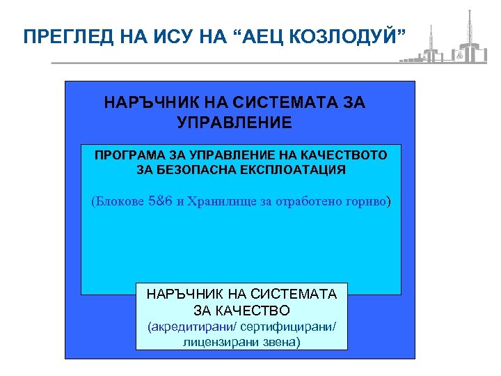 ПРЕГЛЕД НА ИСУ НА “АЕЦ КОЗЛОДУЙ” НАРЪЧНИК НА СИСТЕМАТА ЗА УПРАВЛЕНИЕ ПРОГРАМА ЗА УПРАВЛЕНИЕ