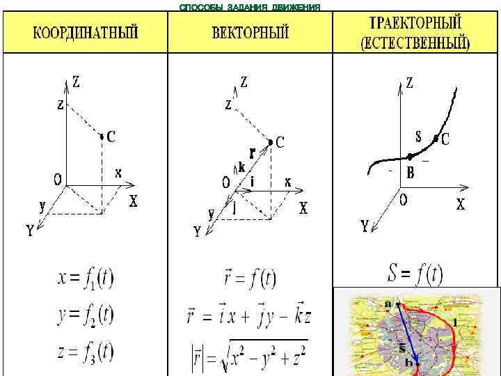 СПОСОБЫ ЗАДАНИЯ ДВИЖЕНИЯ 