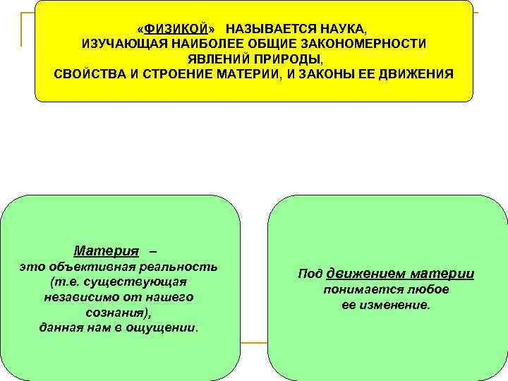  «ФИЗИКОЙ» НАЗЫВАЕТСЯ НАУКА, ИЗУЧАЮЩАЯ НАИБОЛЕЕ ОБЩИЕ ЗАКОНОМЕРНОСТИ ЯВЛЕНИЙ ПРИРОДЫ, СВОЙСТВА И СТРОЕНИЕ МАТЕРИИ,