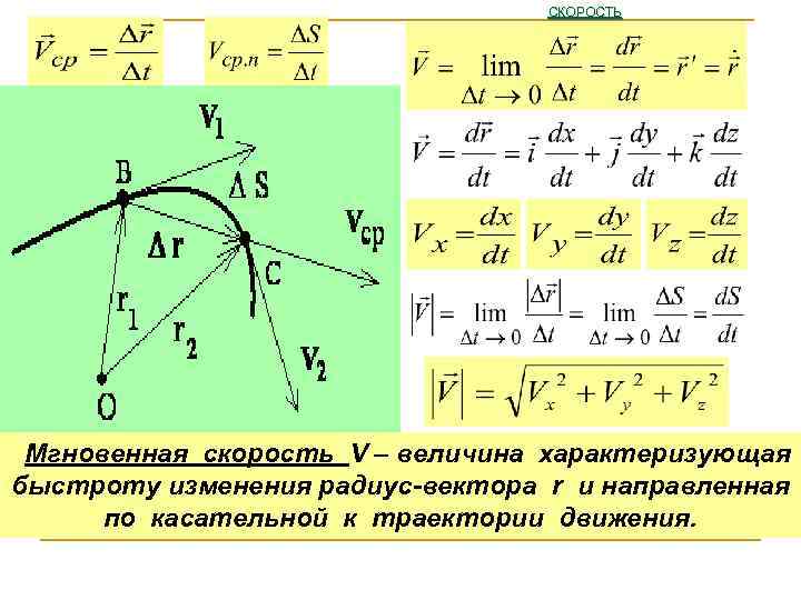 Радиус вектор скорости. Физика (кинематика). Скорость физика кинематика. Мгновенная скорость направлена по касательной к траектории. Вектор скорости направлен по касательной к траектории..