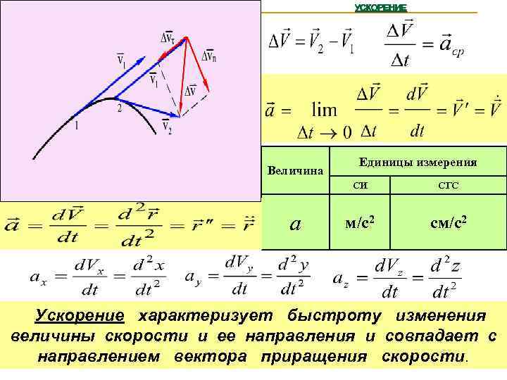 УСКОРЕНИЕ Величина Единицы измерения СИ a СГС м/c 2 cм/c 2 Ускорение характеризует быстроту