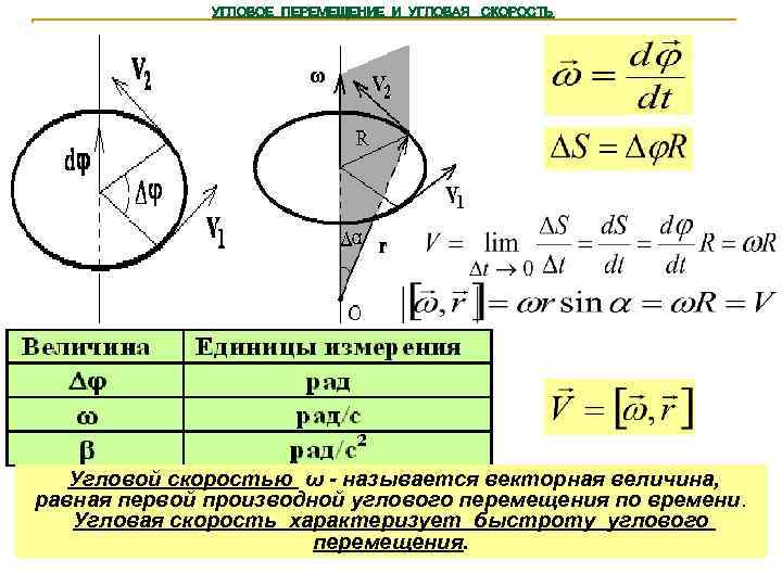 УГЛОВОЕ ПЕРЕМЕЩЕНИЕ И УГЛОВАЯ СКОРОСТЬ Угловой скоростью ω - называется векторная величина, равная первой