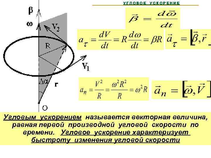 УГЛОВОЕ УСКОРЕНИЕ Угловым ускорением называется векторная величина, равная первой производной угловой скорости по времени.