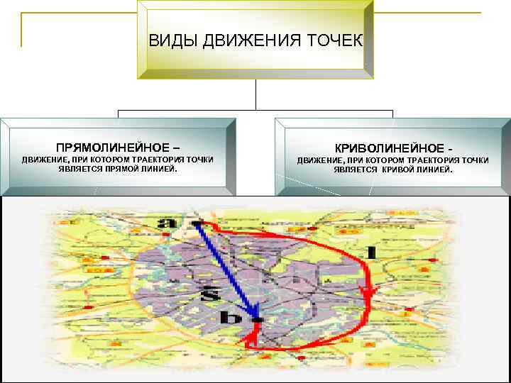 ВИДЫ ДВИЖЕНИЯ ТОЧЕК ПРЯМОЛИНЕЙНОЕ – ДВИЖЕНИЕ, ПРИ КОТОРОМ ТРАЕКТОРИЯ ТОЧКИ ЯВЛЯЕТСЯ ПРЯМОЙ ЛИНИЕЙ. КРИВОЛИНЕЙНОЕ