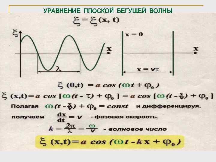 УРАВНЕНИЕ ПЛОСКОЙ БЕГУЩЕЙ ВОЛНЫ 