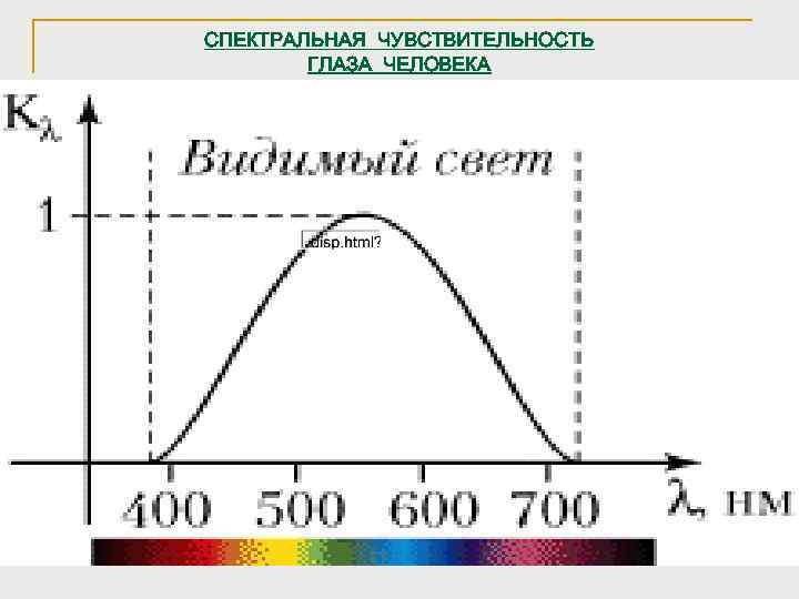 СПЕКТРАЛЬНАЯ ЧУВСТВИТЕЛЬНОСТЬ ГЛАЗА ЧЕЛОВЕКА 