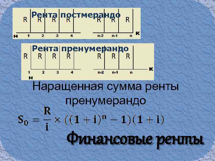 Рента постмерандо Рента пренумерандо Наращенная сумма ренты пренумерандо Финансовые ренты 