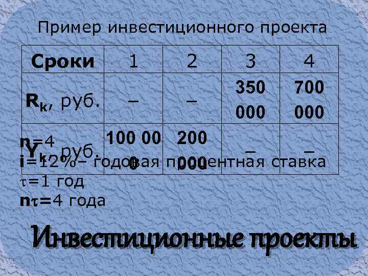 Пример инвестиционного проекта Сроки 1 2 Rk, руб. 3 350 000 4 700 000