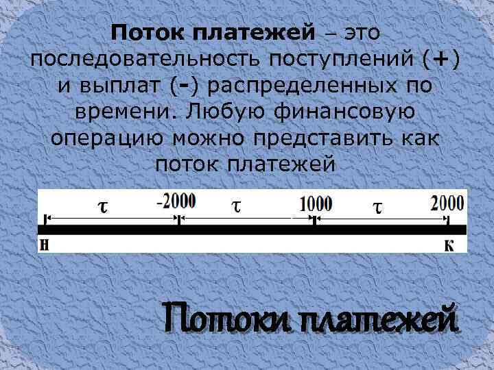 Поток платежей это последовательность поступлений (+) и выплат (-) распределенных по времени. Любую финансовую