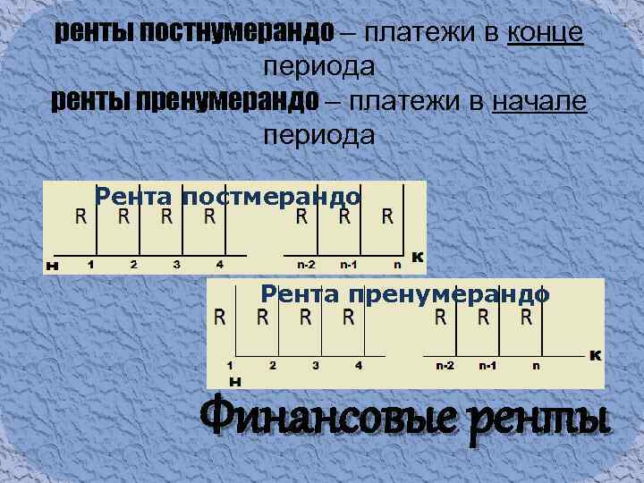 ренты постнумерандо – платежи в конце периода ренты пренумерандо – платежи в начале периода