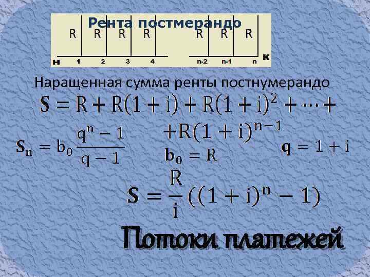 Рента постмерандо Наращенная сумма ренты постнумерандо Потоки платежей 