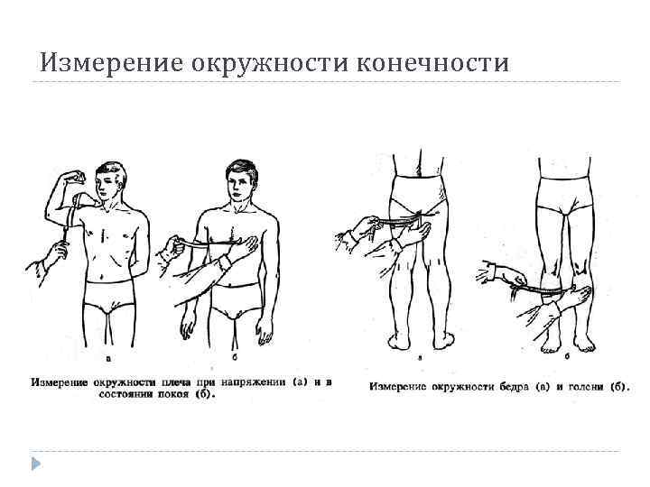 Измерение окружности конечности 